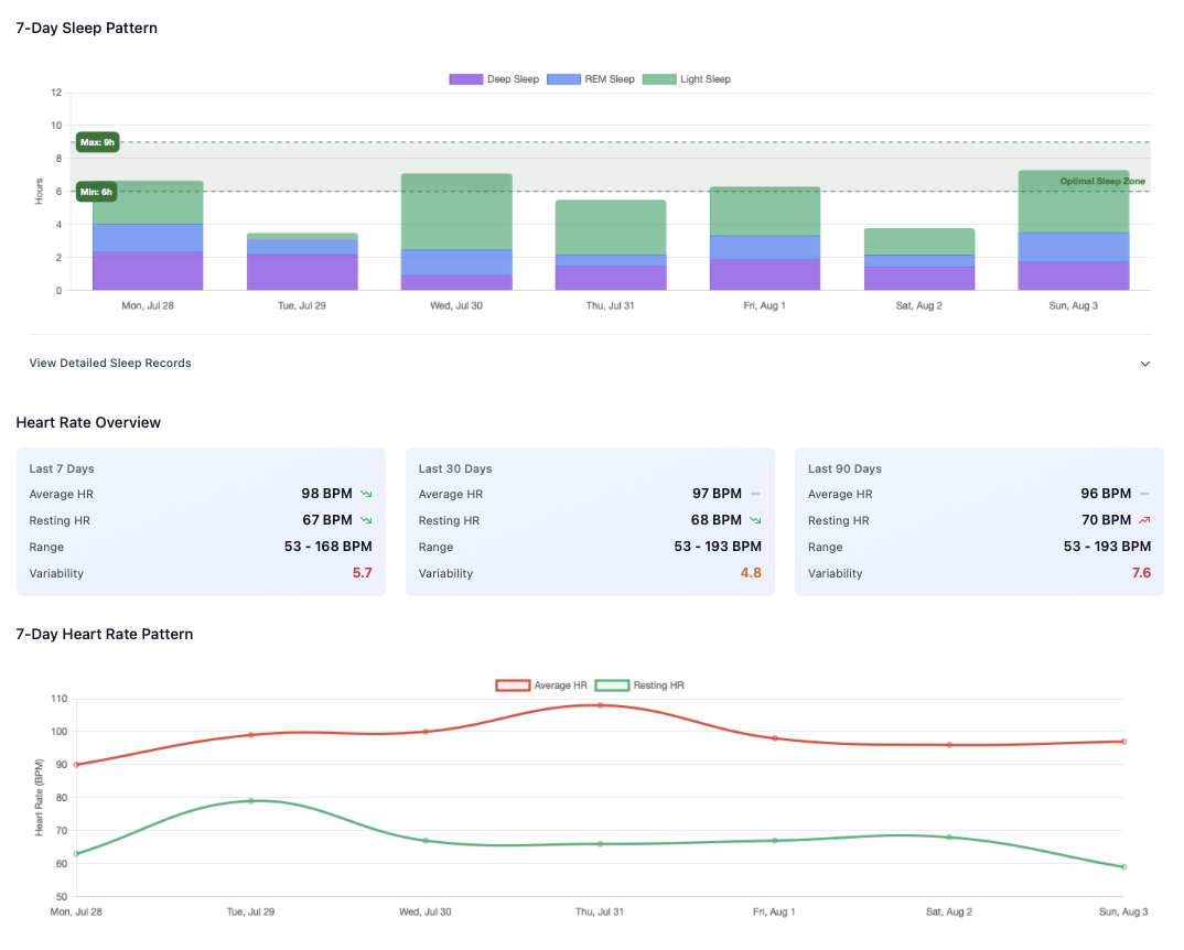 Health Data Integration