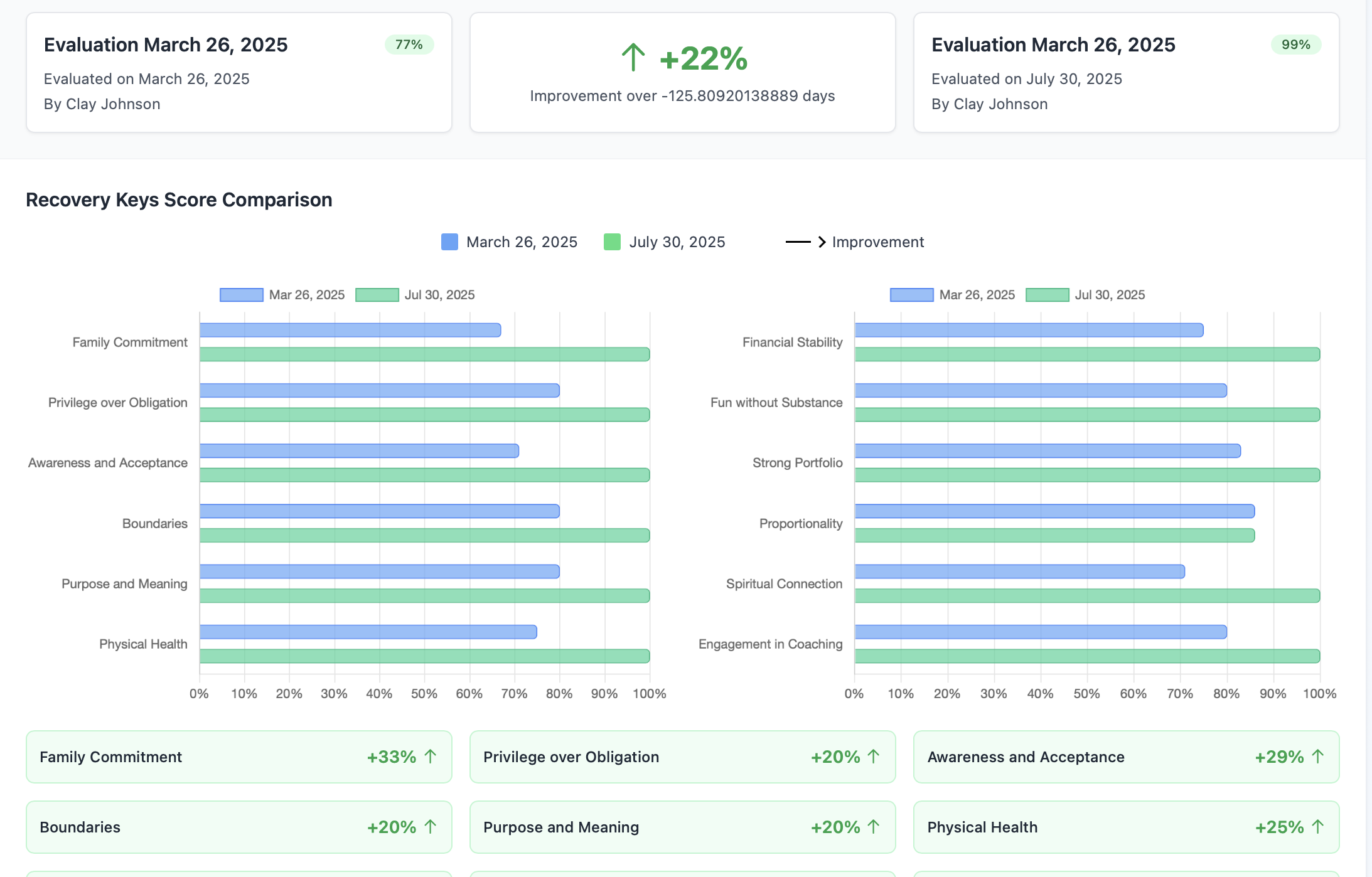 Recovery Keys Score Comparison Dashboard